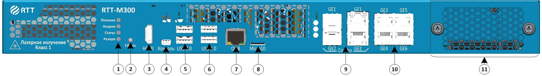 ../../_images/schema_front_panel_RTT_M300.png