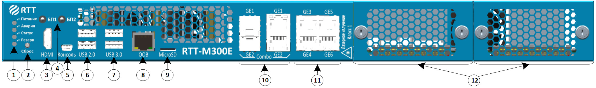 ../../_images/schema_front_panel_RTT_M300E.png