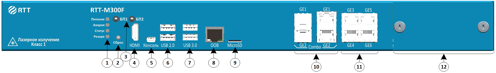 ../../_images/schema_front_panel_RTT_M300F.png